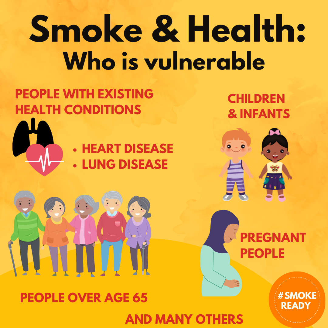 Are You Smoke Ready? Helpful Information to Get Ready & Reduce Your ...