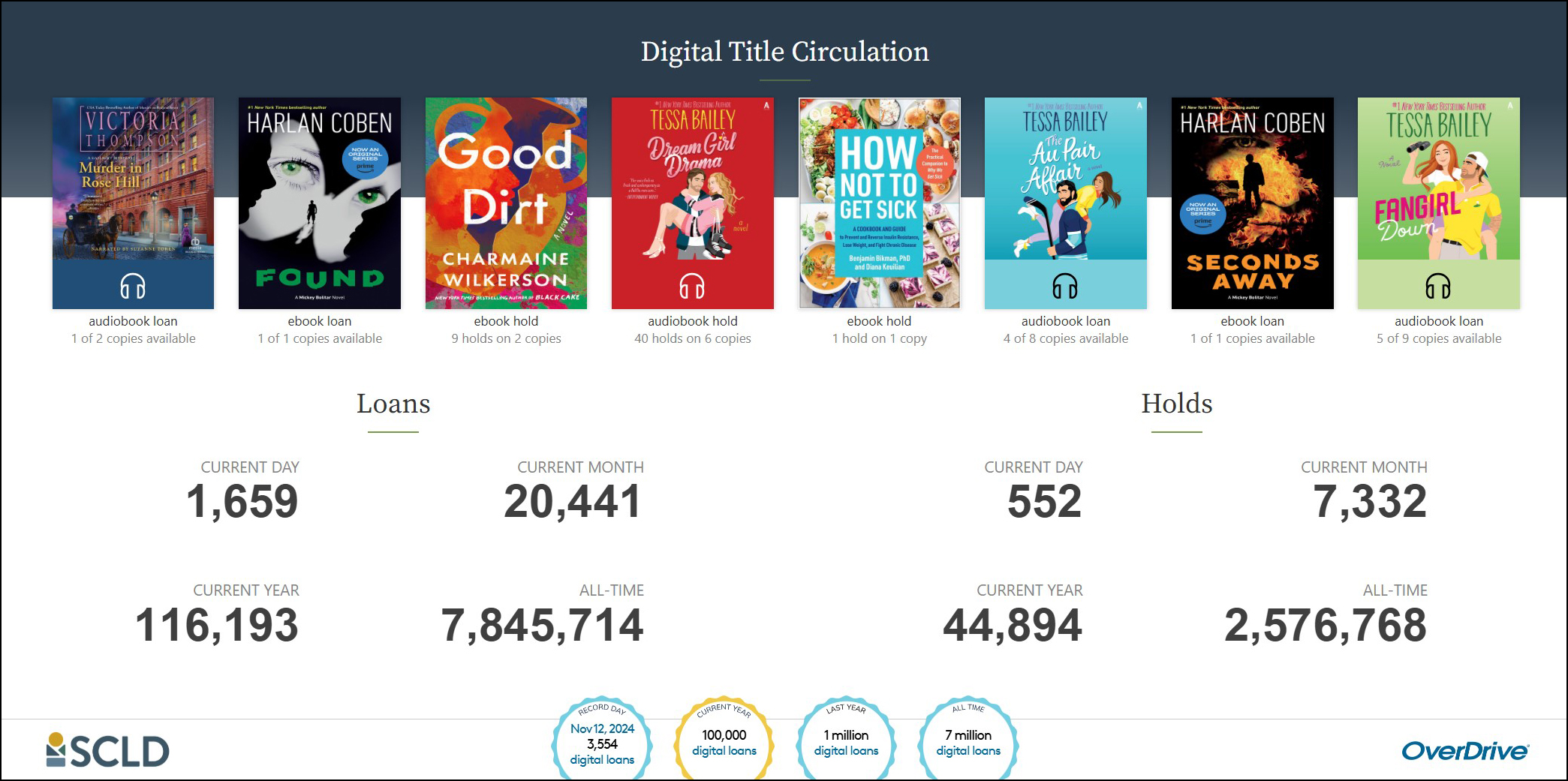 OverDrive & Libby: Digital Title Circulation web page